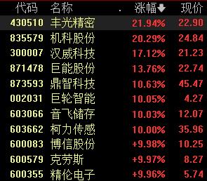 特斯拉人形机器人Optimus第二代亮相 机器人概念股多股涨停