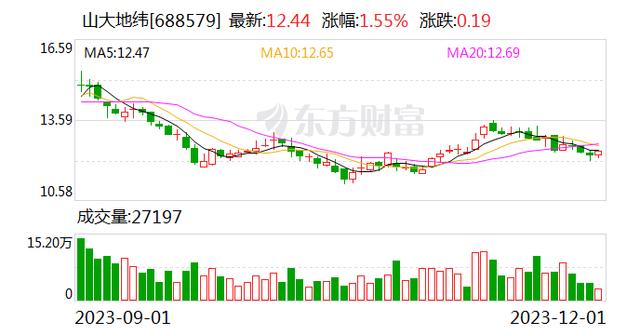 山大地纬“AI+区块链”为核心驱动力 赋能数据要素可信流通生态建设