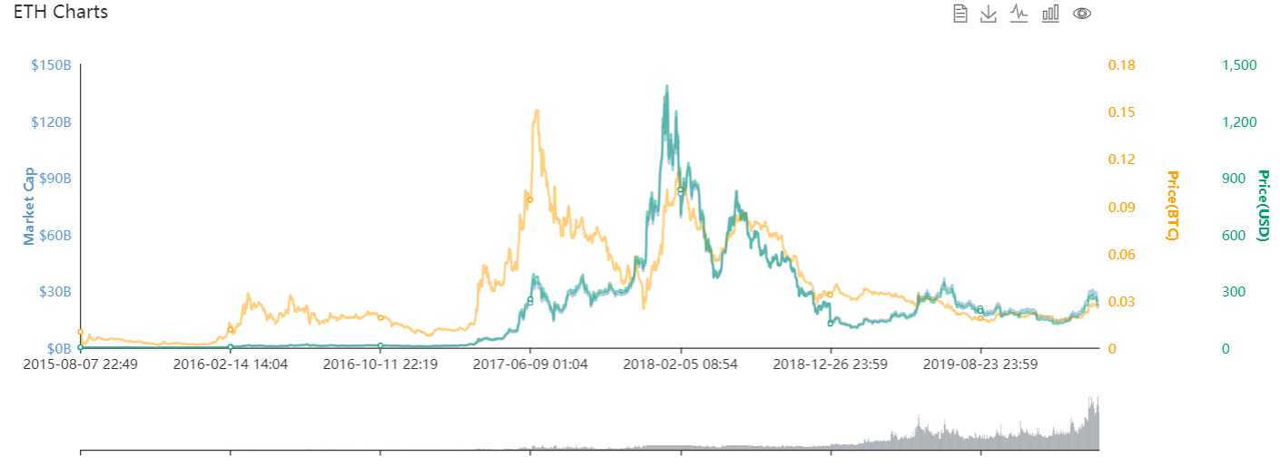 瑞波币行情走势,瑞波币今日最新价格行情